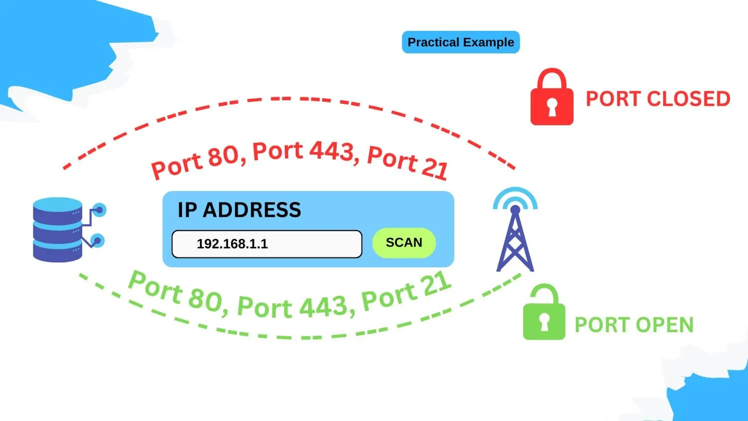 Port Checker